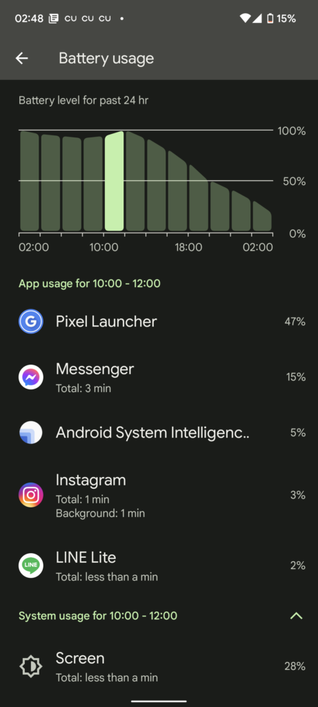 Google Pixel 6 Battery usage - 2